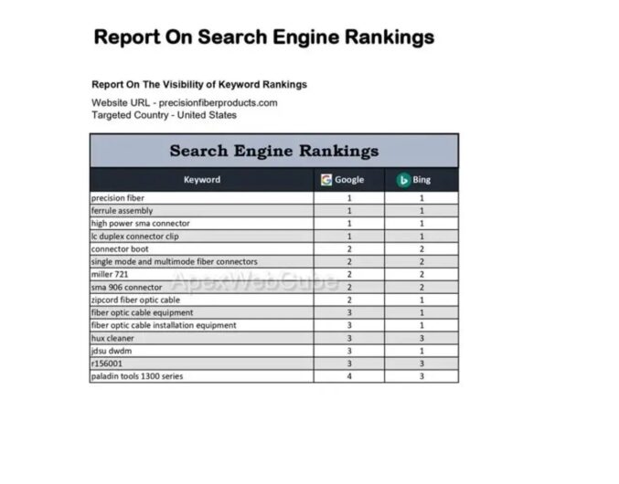 Hire SEO Expert to Boost Your Rankings and Traffic Today!